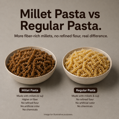 Multi Millet Pasta – No Maida, Blend of 4 Millets & Suji, High Fibre