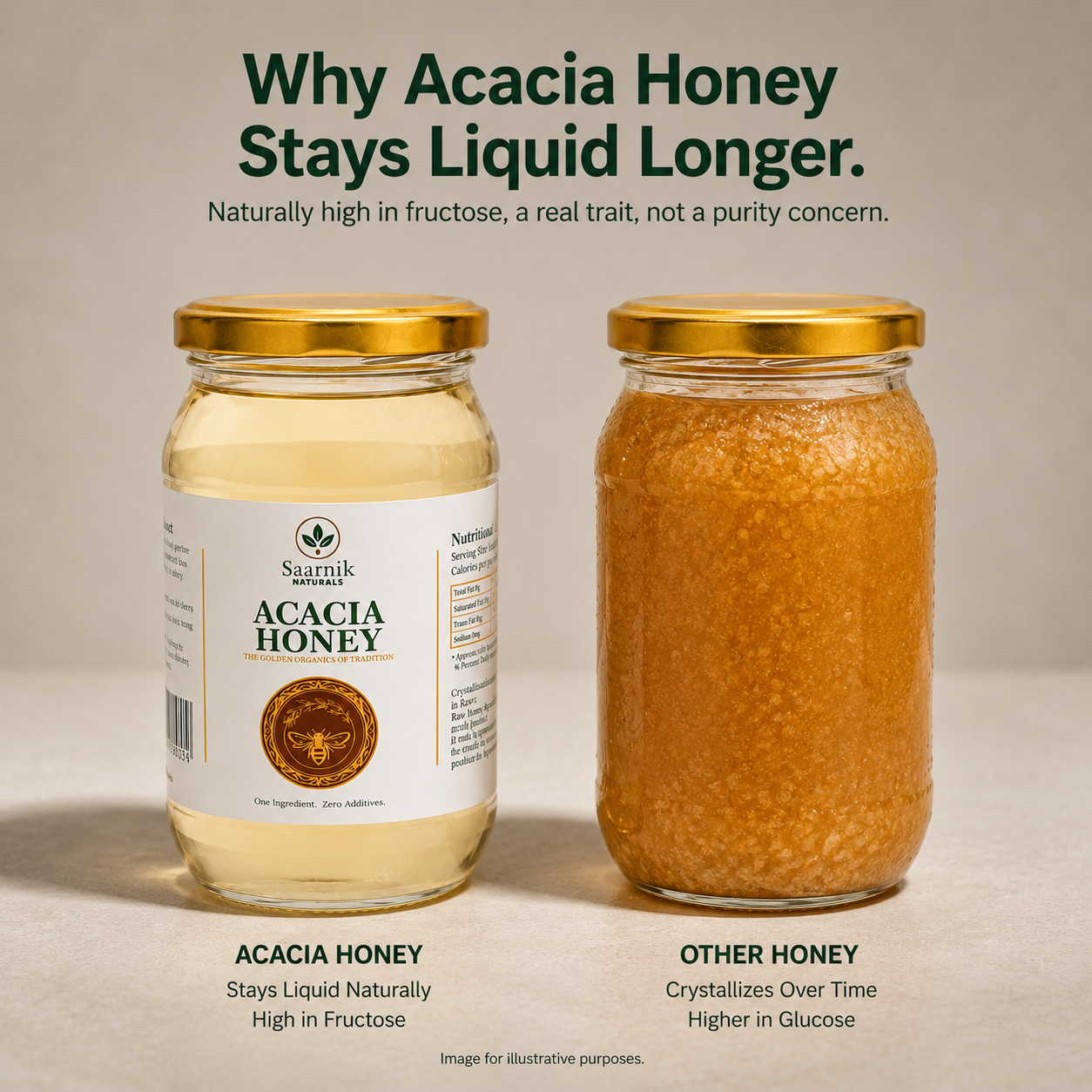 Saarnik Naturals Premium Raw Acacia Honey | Single Flower, Liquid 500gm