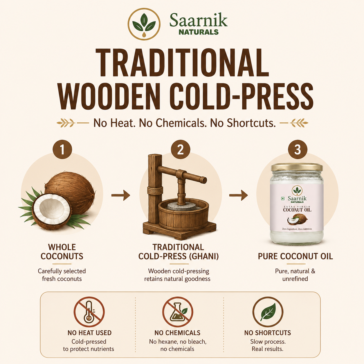 Traditional wooden cold-press extraction process diagram